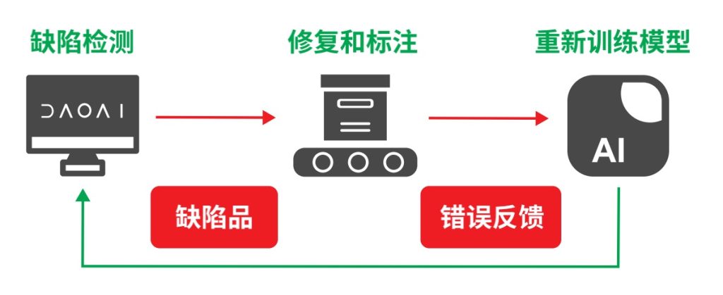 永乐高·(中国区)官方网站